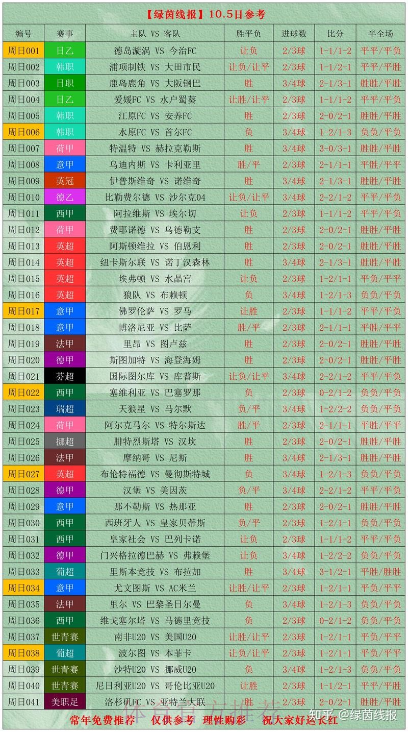 世界杯比分技巧最佳 世界杯比分技巧最佳